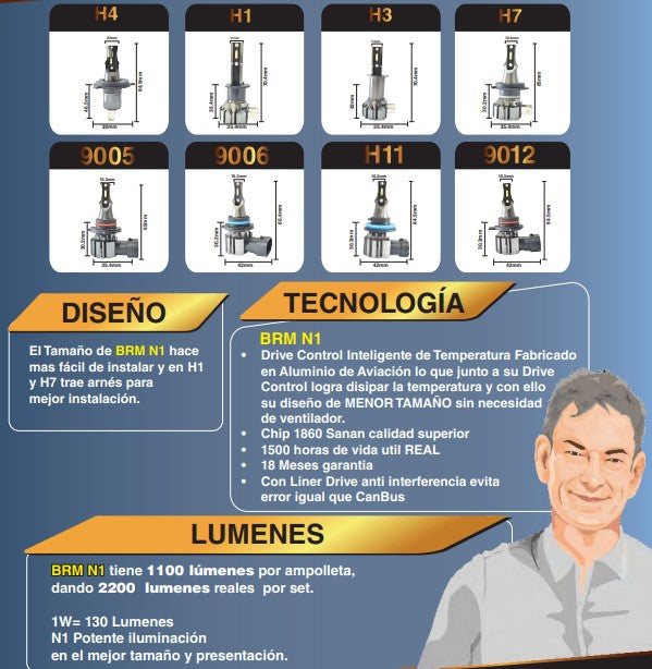 H-1 SET AMPOLLETA LED BRM 12V 11000L C/DRIVE ANTI INTERFERENCIA (8881)